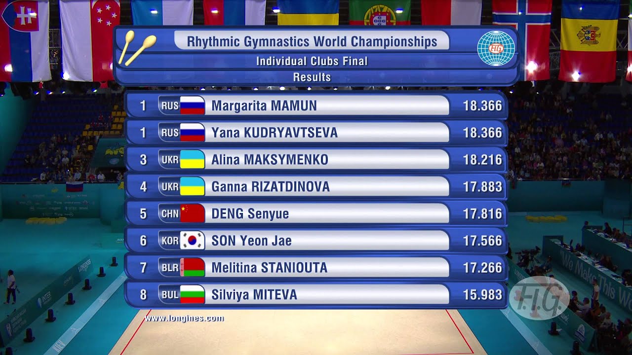 SPECIAL ITALIA - Mondiale di Ritmica - Finale alle Clavette e Nastro (Day 2)