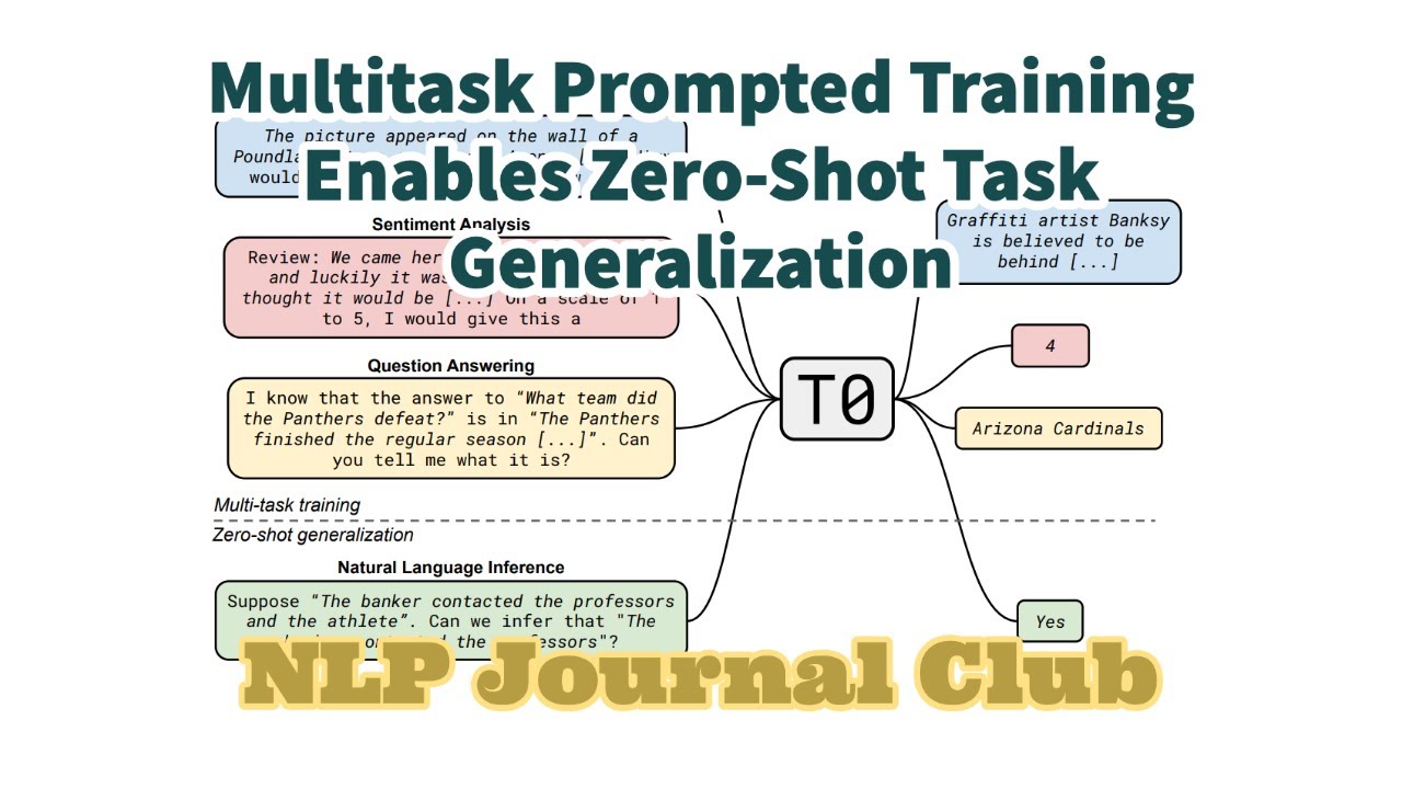 Multitask Prompted Training Enables Zero-Shot Task Generalization