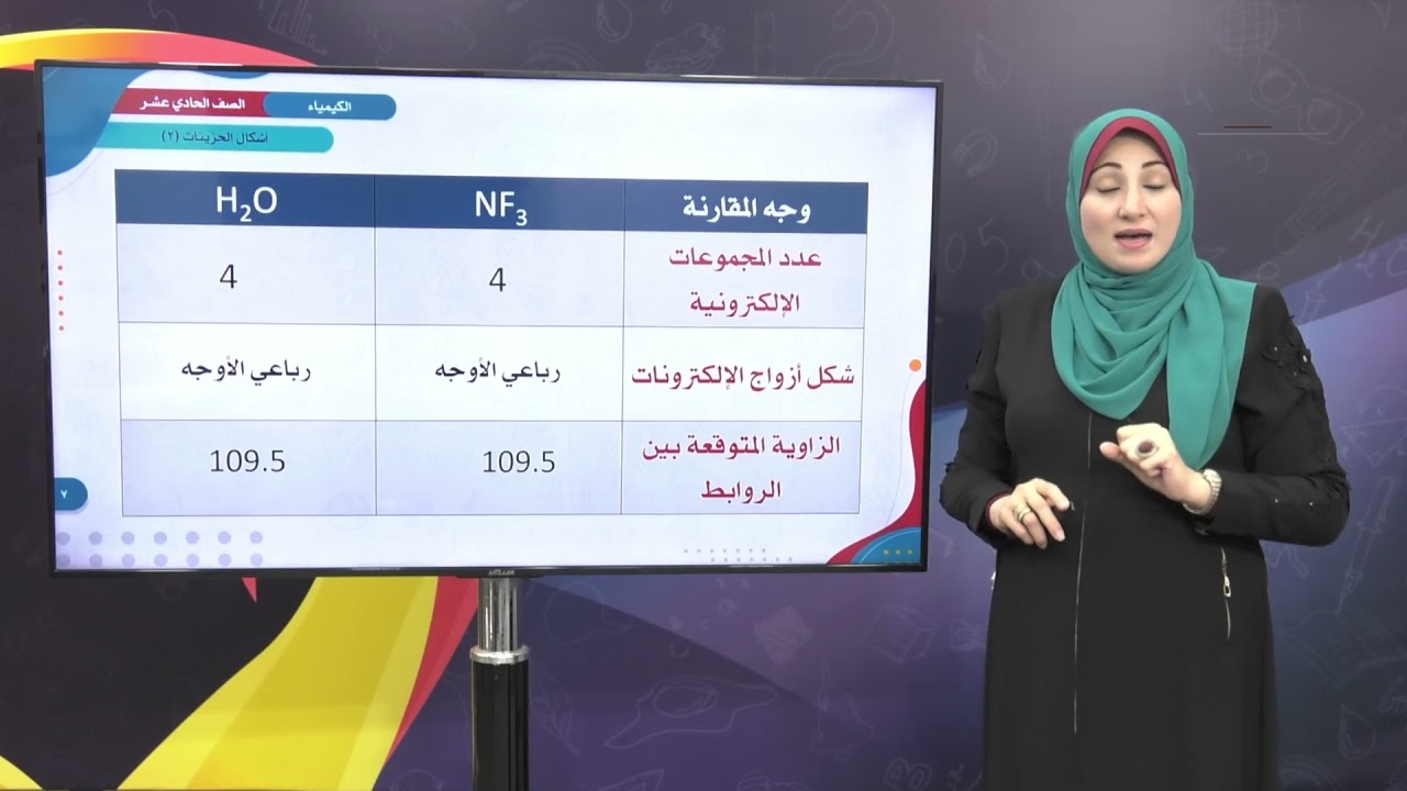 الكيمياء 11 - الفصل 1  | أشكال الجزيئات (2)