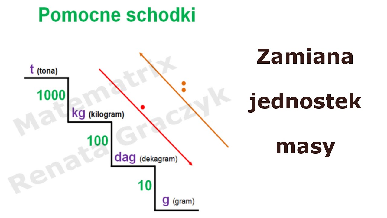 Zamiana jednostek masy