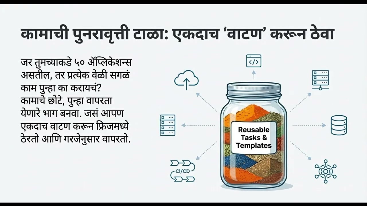 AZ-400 | 3. AZ-400: Design and implement a release strategy (मराठी)