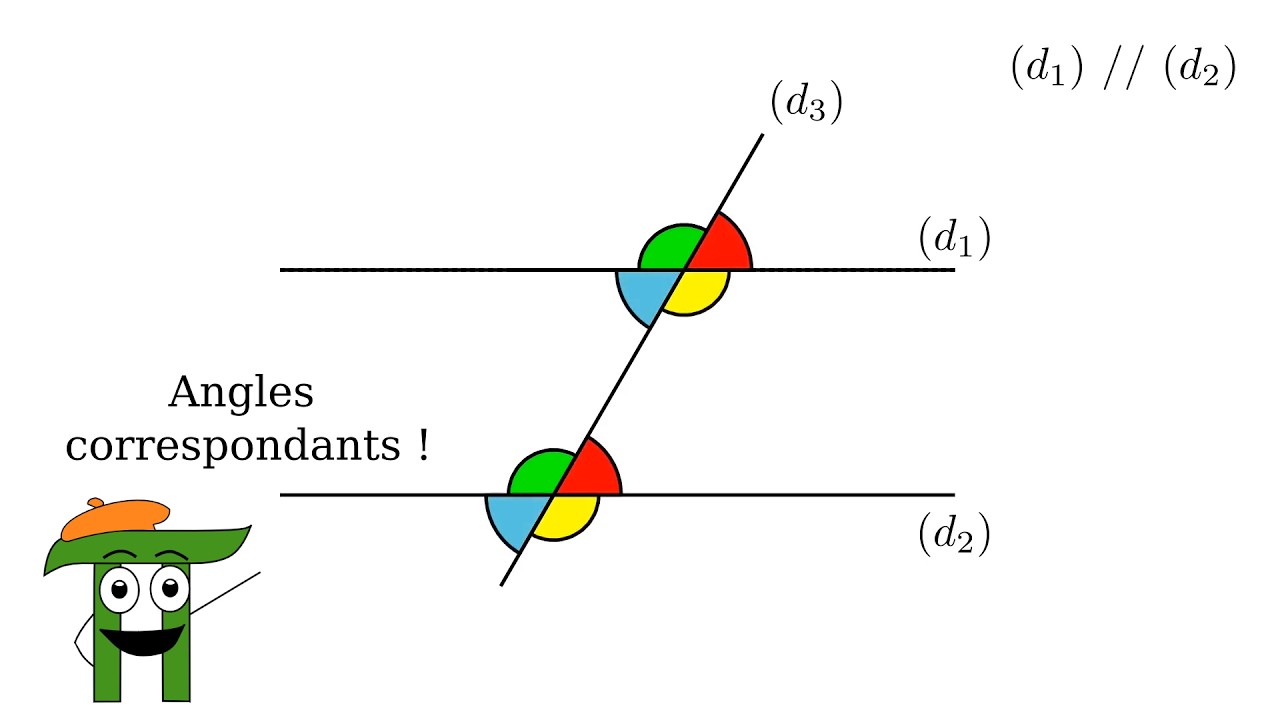 Angles CORRESPONDANTS.