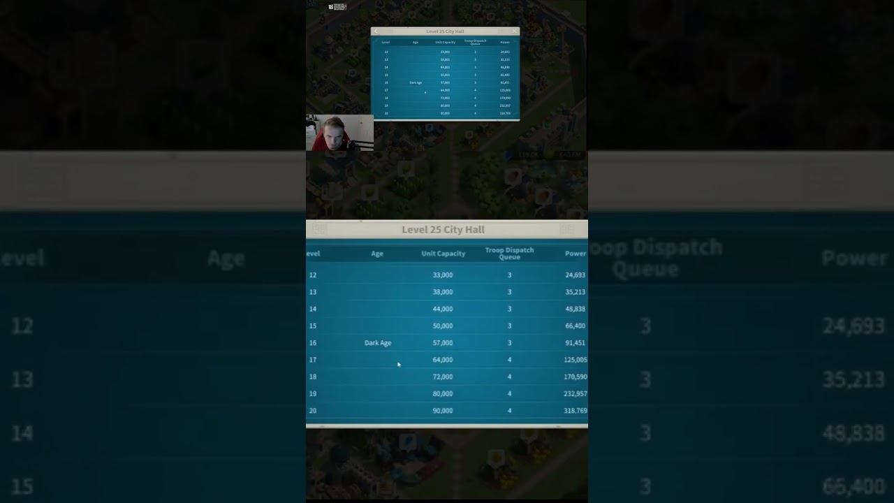#gaming #gameplay #riseofkingdomsf2p