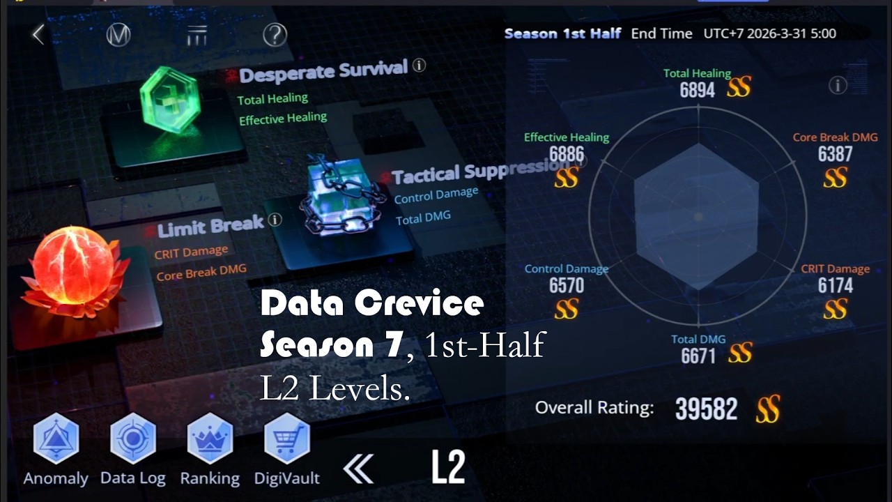 Data Crevice Season 7, 1st-Half: L2 stages (2026 March 3 - 2026 March 31) | Path to Nowhere