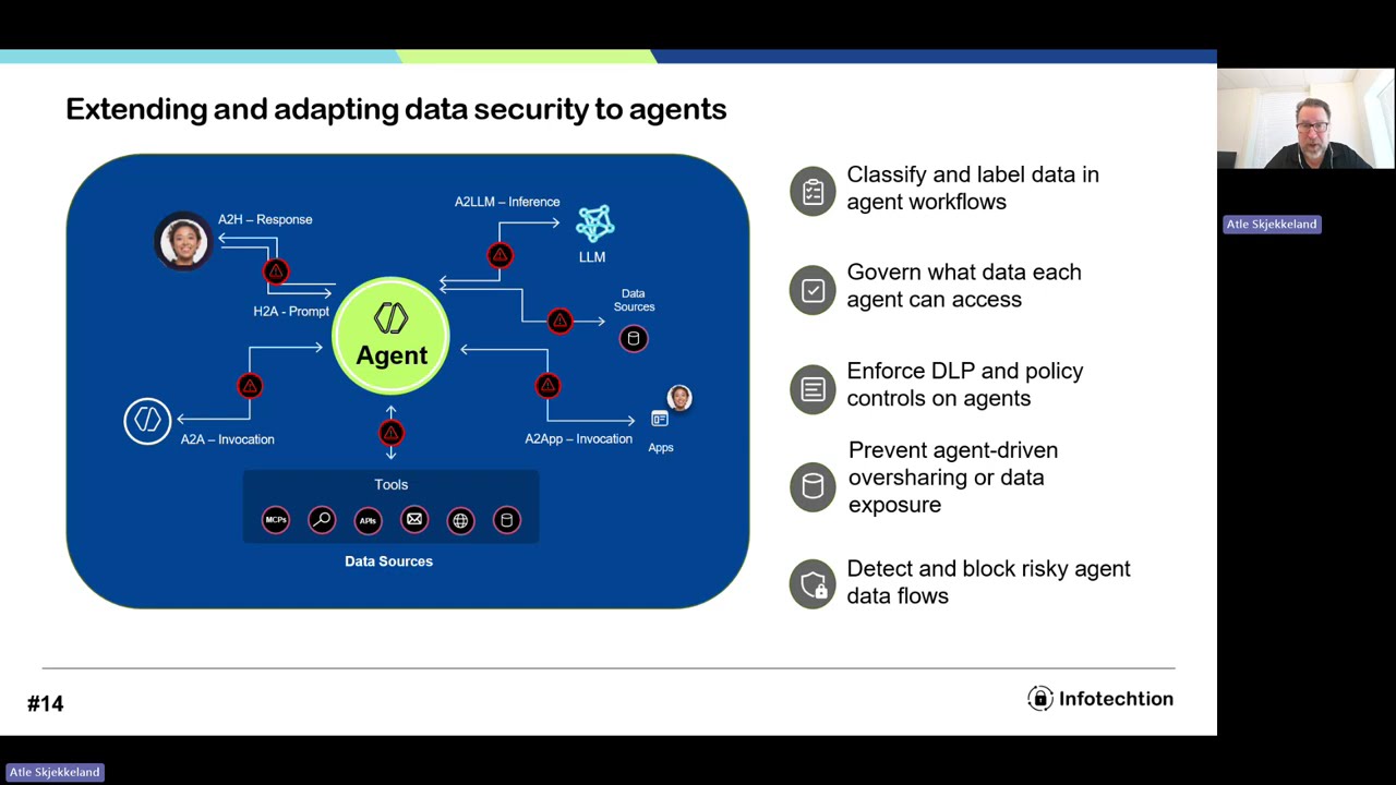 Improve security, governance, and privacy for AI and Agents