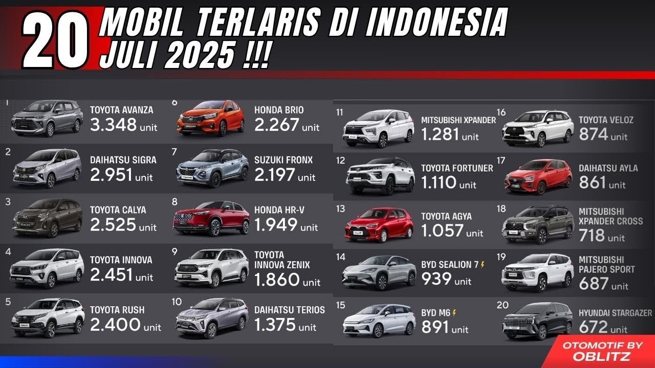 DAFTAR MOBIL TERLARIS DI INDONESIA JULI 2025, GAIKINDO, GIIAS 2025, BYD Toyota, Honda!
