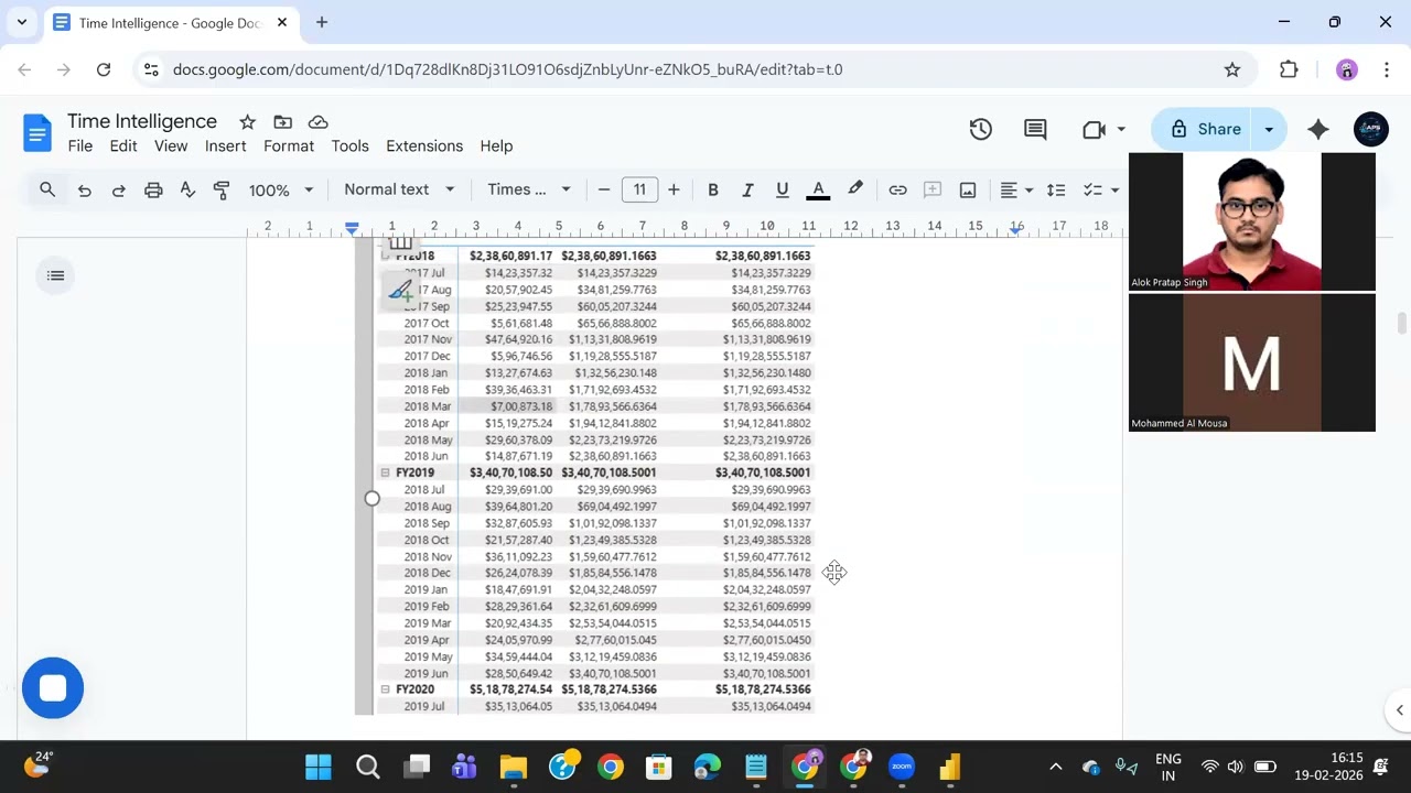 Time Intelligence DAX Functions | Power BI Date & Time Calculations Explained 1st