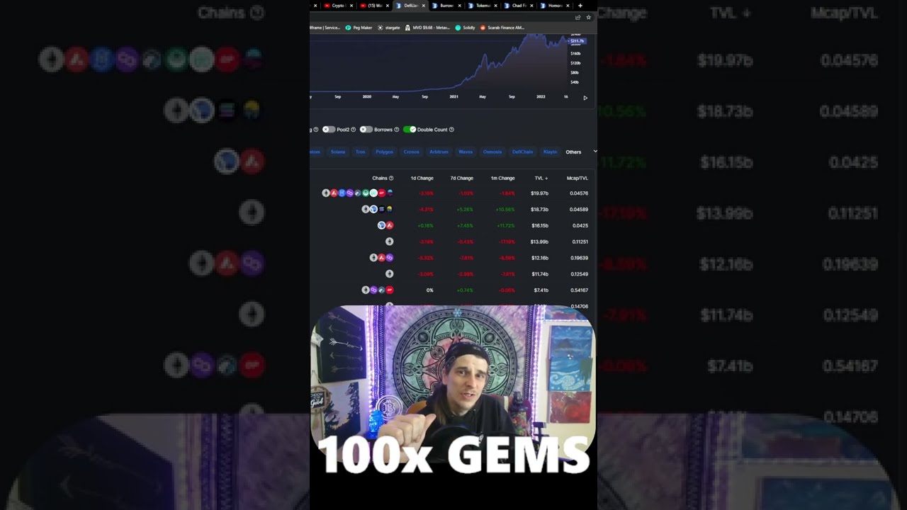 FIND 100x ALTCOINS EASY (2022)