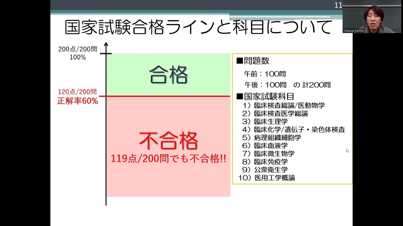 3. 国家試験について_2025