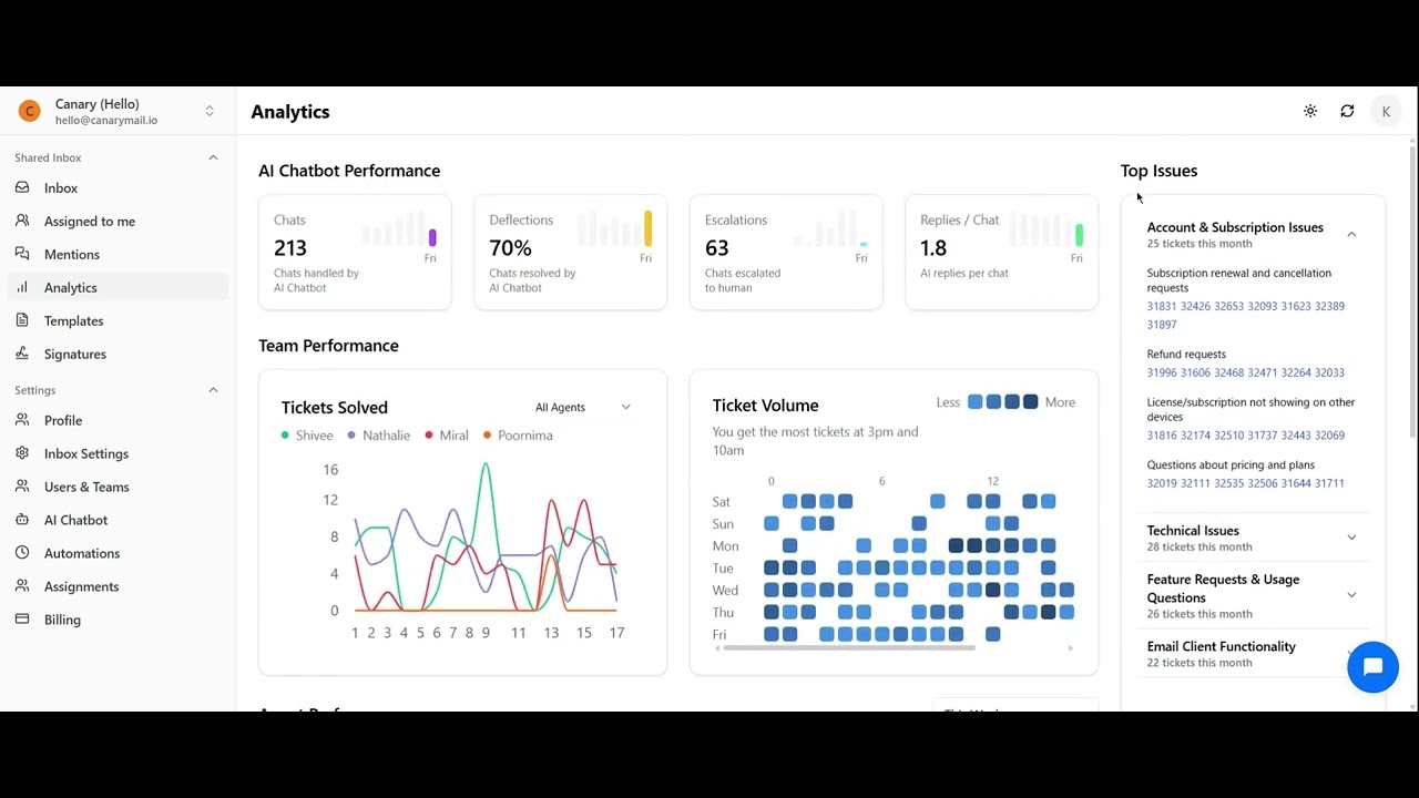 Shared Inbox by Canary Overview