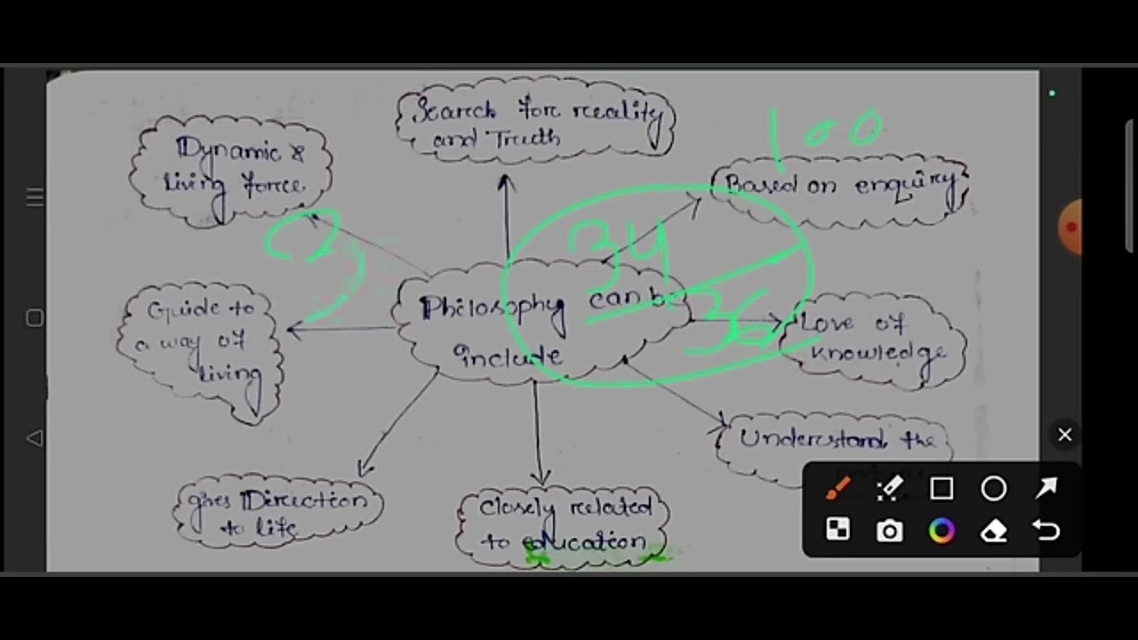 BED 1st semester  ll  Unit 1( 1)  philosophical foundation of education .