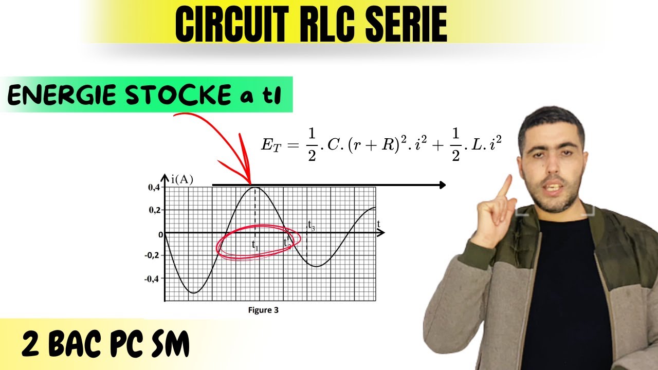 2 BAC SM -les Oscillations libres dans un circuit RLC série -Décrément logarithmique
