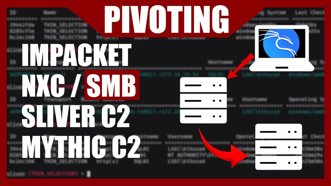УЧЕБНОЕ РУКОВОДСТВО ДЛЯ RED TEAMING: БОКОВОЕ ДВИЖЕНИЕ С SLIVER И MYTHIC C2
