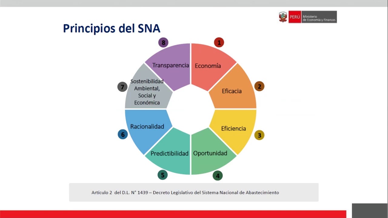 Conferencia: Marco General del Sistema Nacional de Abastecimiento
