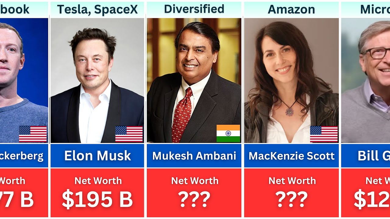 TOP 50 Billionaires or Richest People in the World in 2024