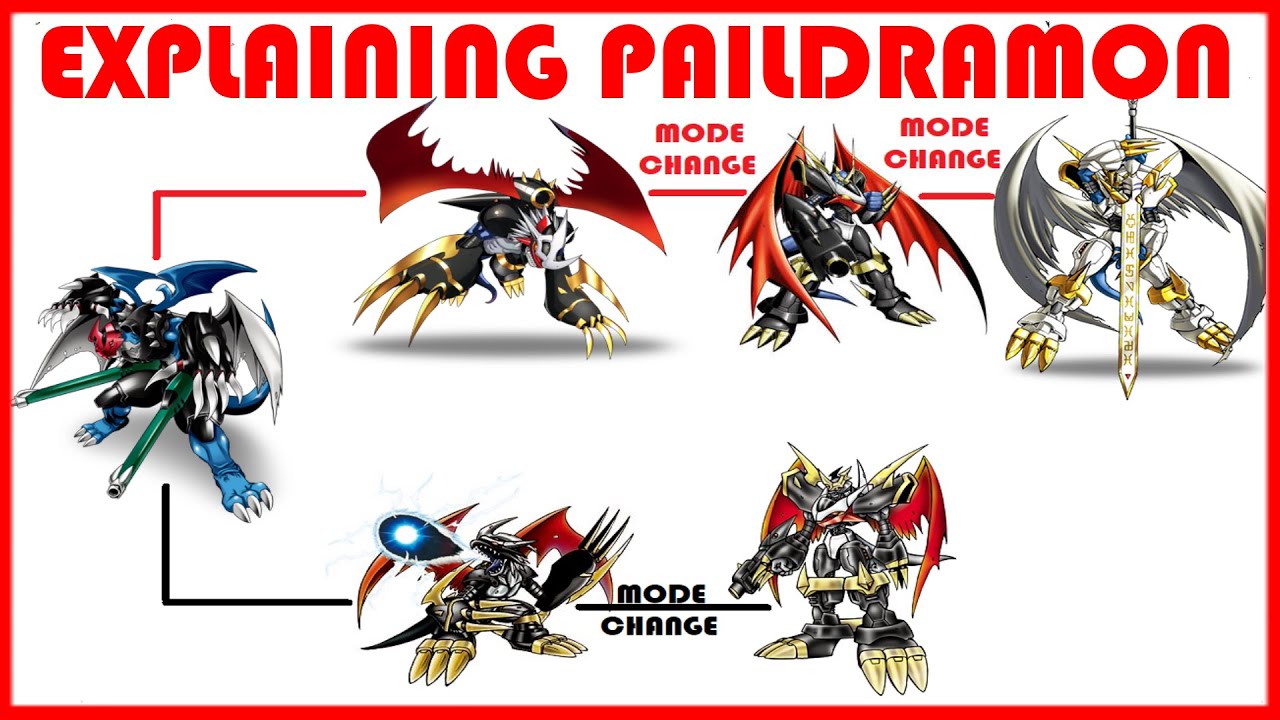 Explaining Digimon: PAILDRAMON DIGIVOLUTION LINE [Digimon Conversation #60]