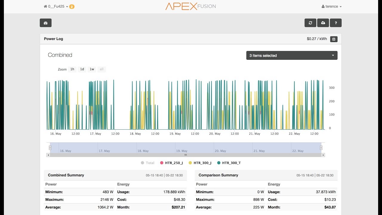 How to use power monitoring for alerts and optimizing power usage