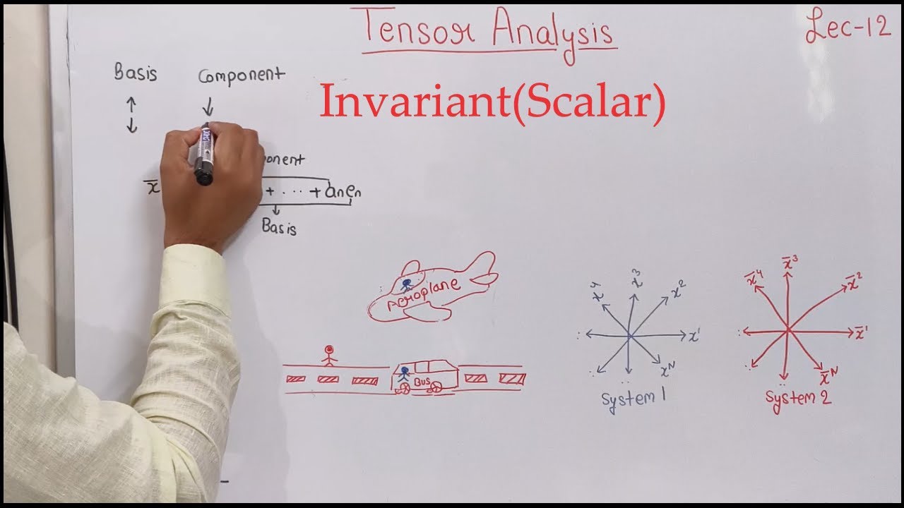 Tensor analysis| Invariant| Scalar|Kronecker delta is an invariant| Lecture 12| Theta Classes