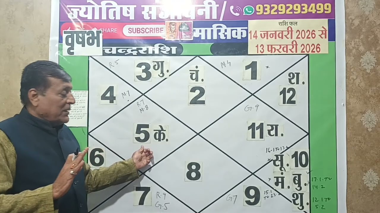वृषभ राशि vrishabh राशिफल जनवरी-फरवरी 2026 संपूर्ण विश्लेषण ( part 269 ) 9329293499 