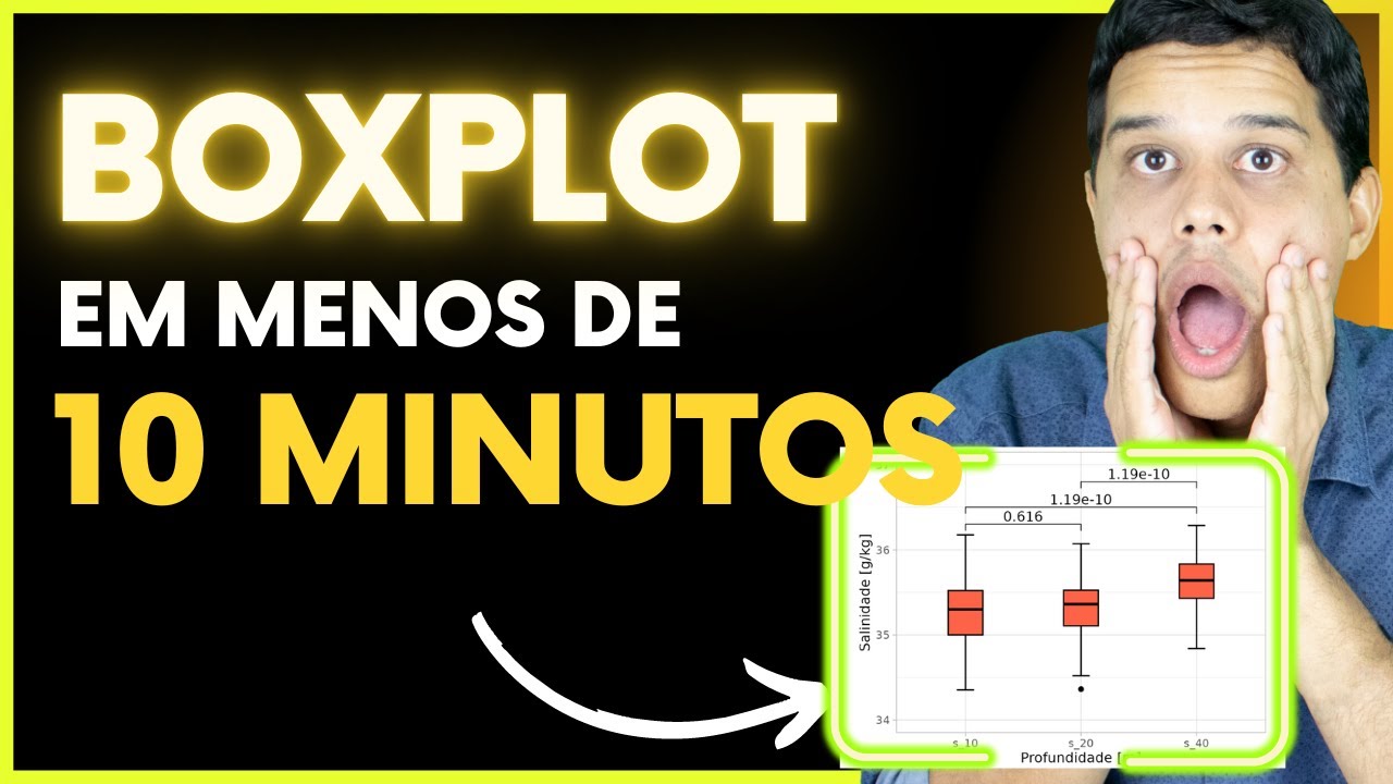O PASSO A PASSO PARA FAZER BOXPLOTS EM MENOS DE 10 MINUTOS 🔴|  APRENDA FAZER BOXPLOT NO R | RSTUDIO