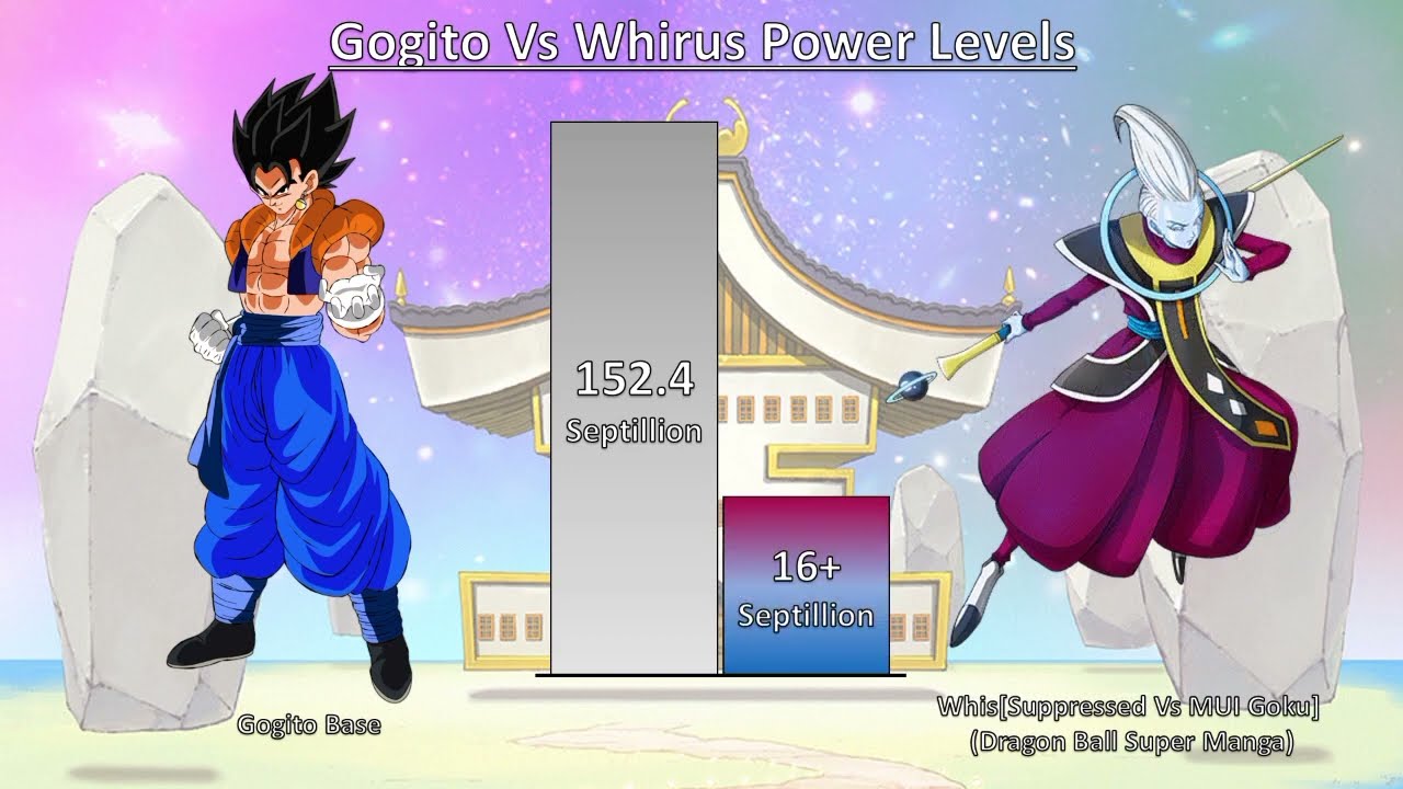 Gogito Vs Whirus Power Levels | Omni Power Scaler