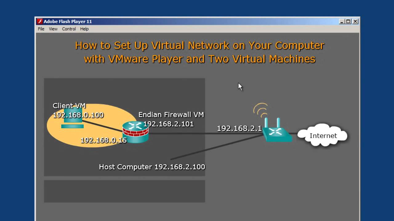 Create a virtual network with a firewall using VMware player -part1