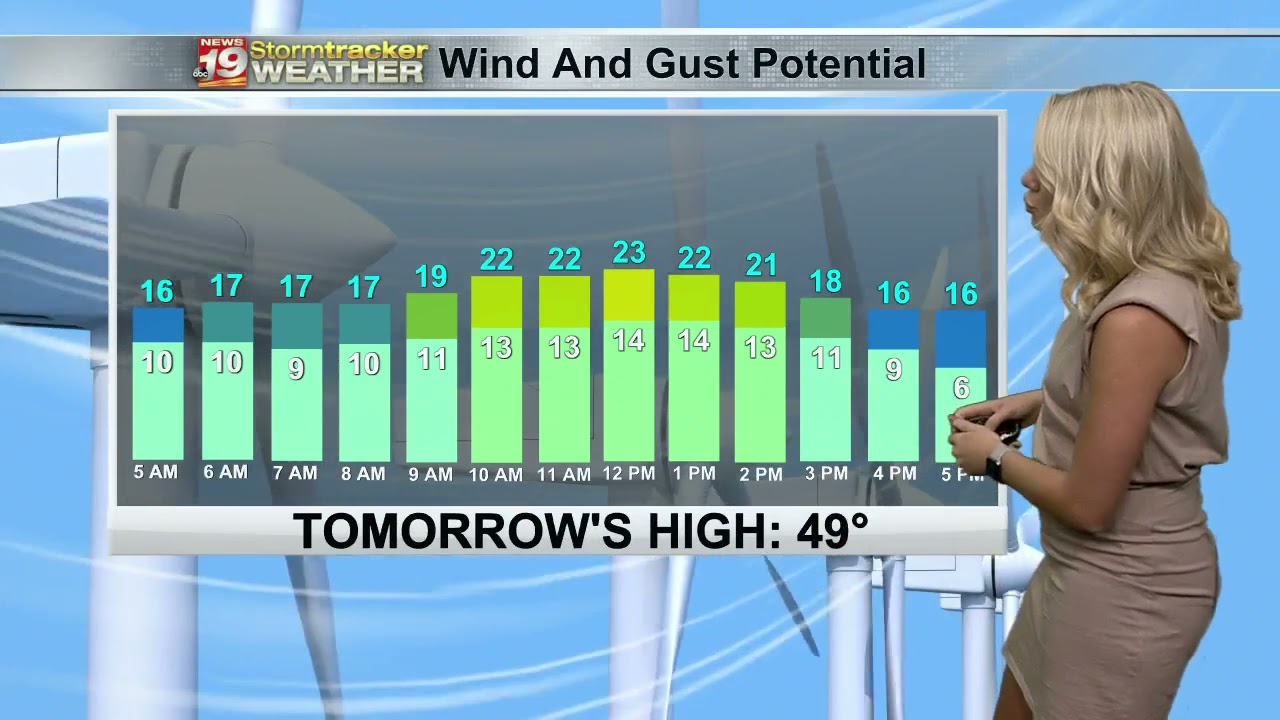 Alyssa's Wednesday morning forecast (12-1)