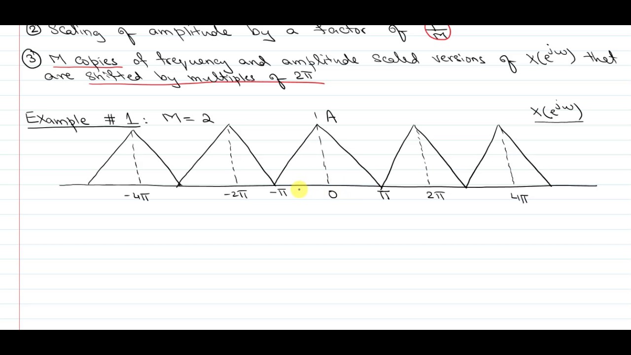 Sampling-Rate Conversion: Frequency-Domain Interpretation of Downsampling