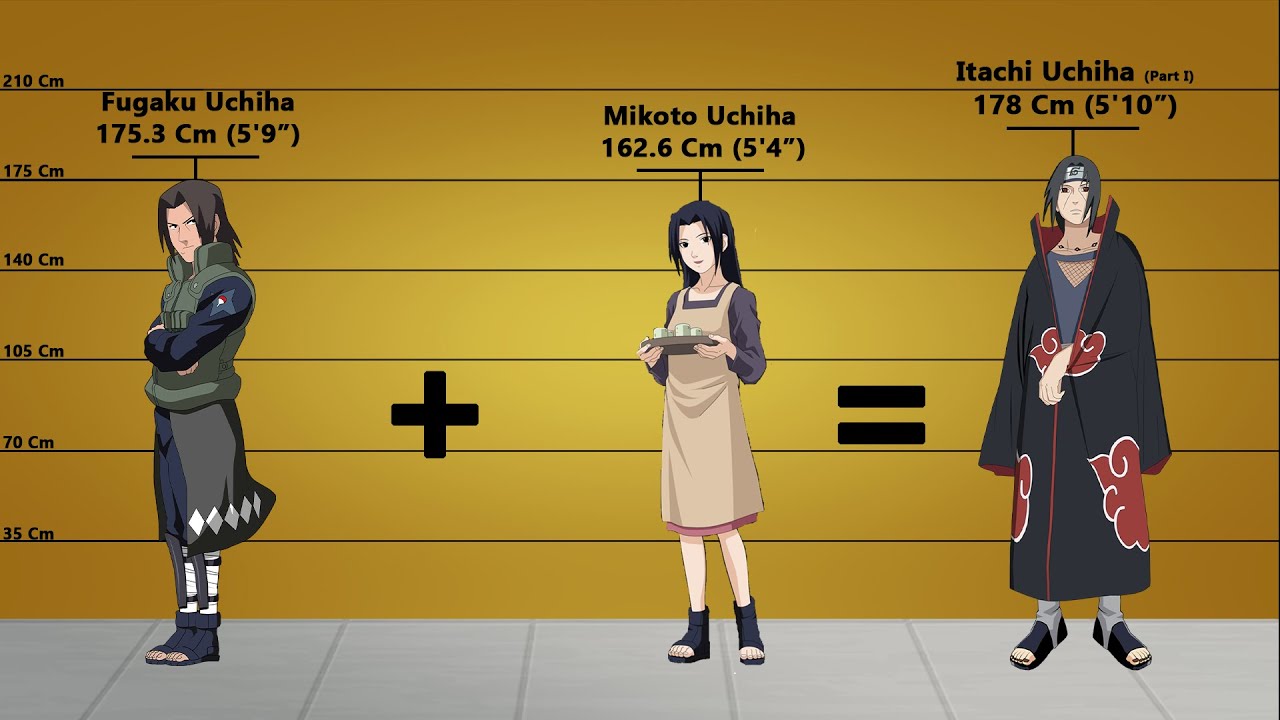🍥 Naruto & Boruto: Parents and Child Heights Comparison