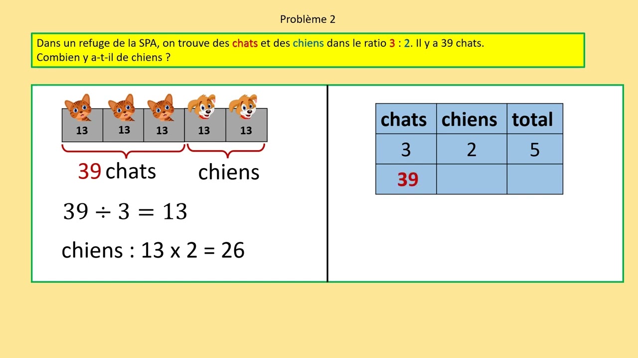Problèmes de ratio