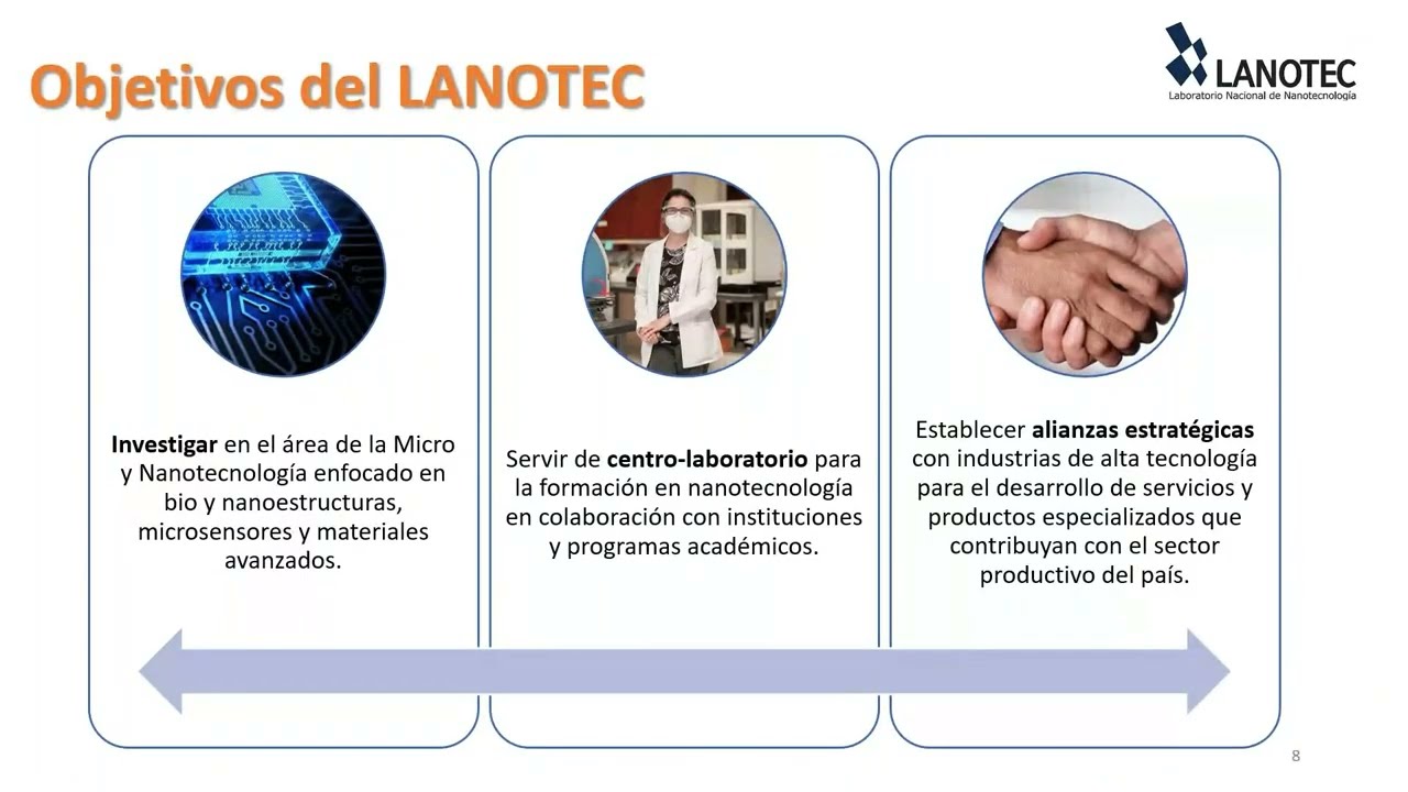 ILSI Mesoamérica: Aditivos de próxima generación utilizando nuevas tecnologías