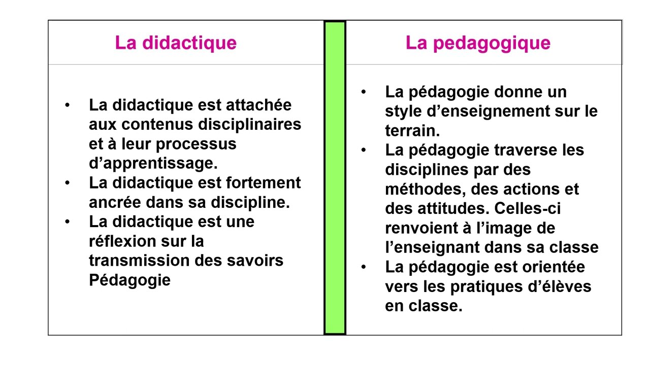 La didactique et la pédagogique