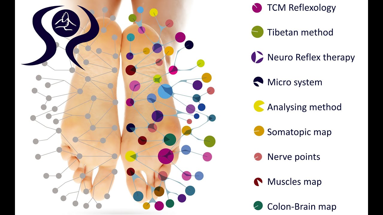 TCM Reflexology Lone Sorensen