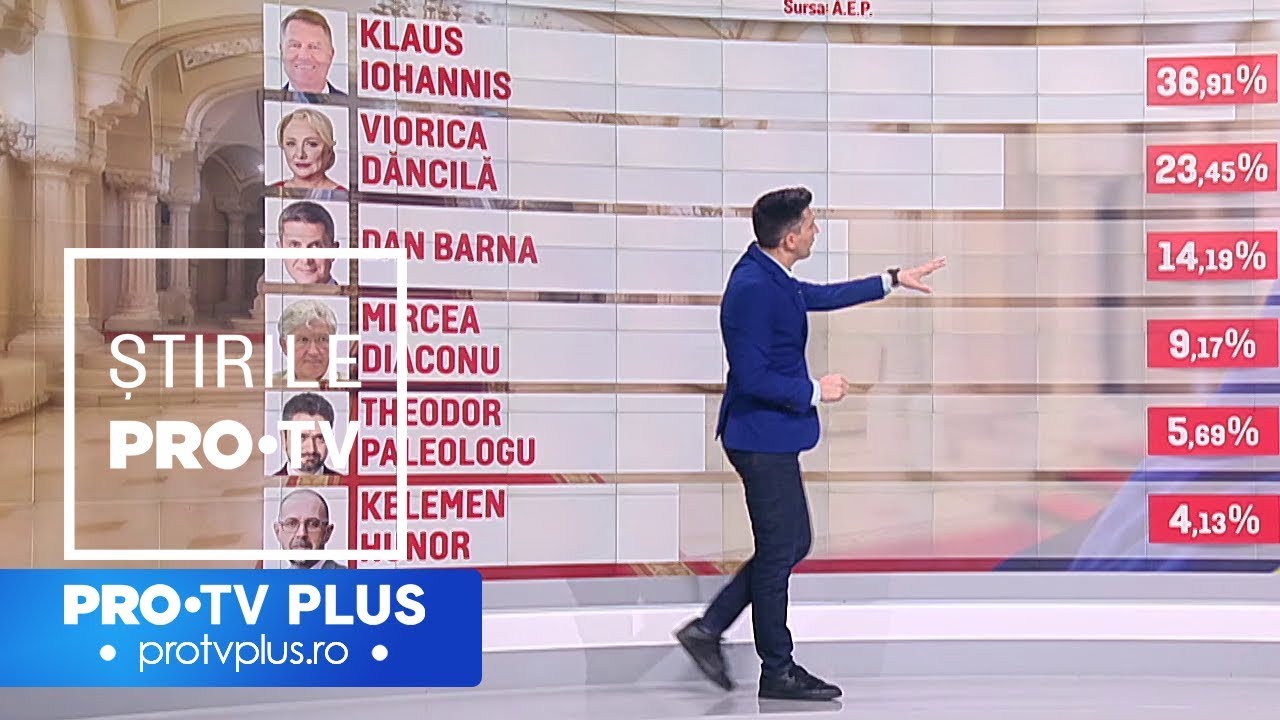 Statistici după primul tur. Cum și-au împărțit candidații țara și cine a votat pentru ei