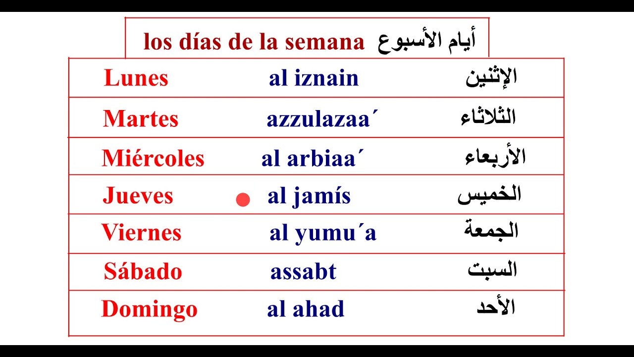 LOS DÍAS DE LA SEMANA EN ÁRABE          ايام الاسبوع