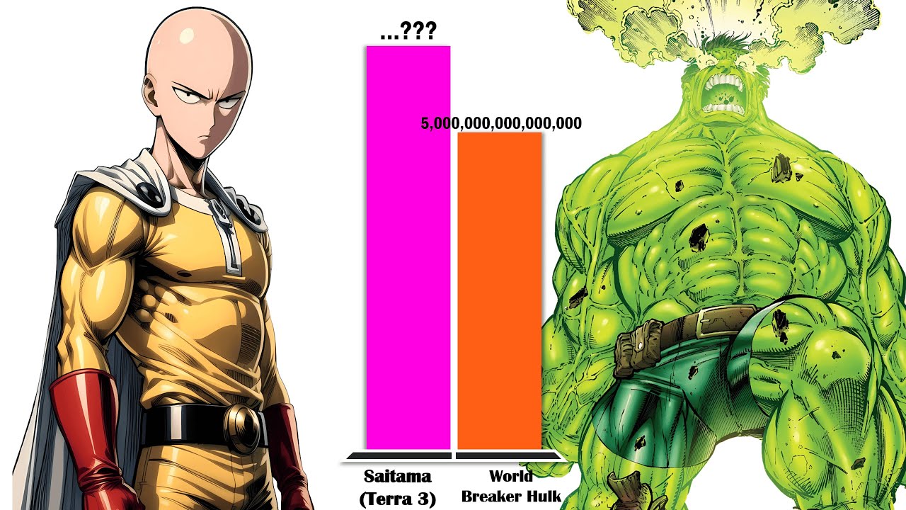 SAITAMA All Forms vs HULK &ndash; Power Level Comparison (2025)