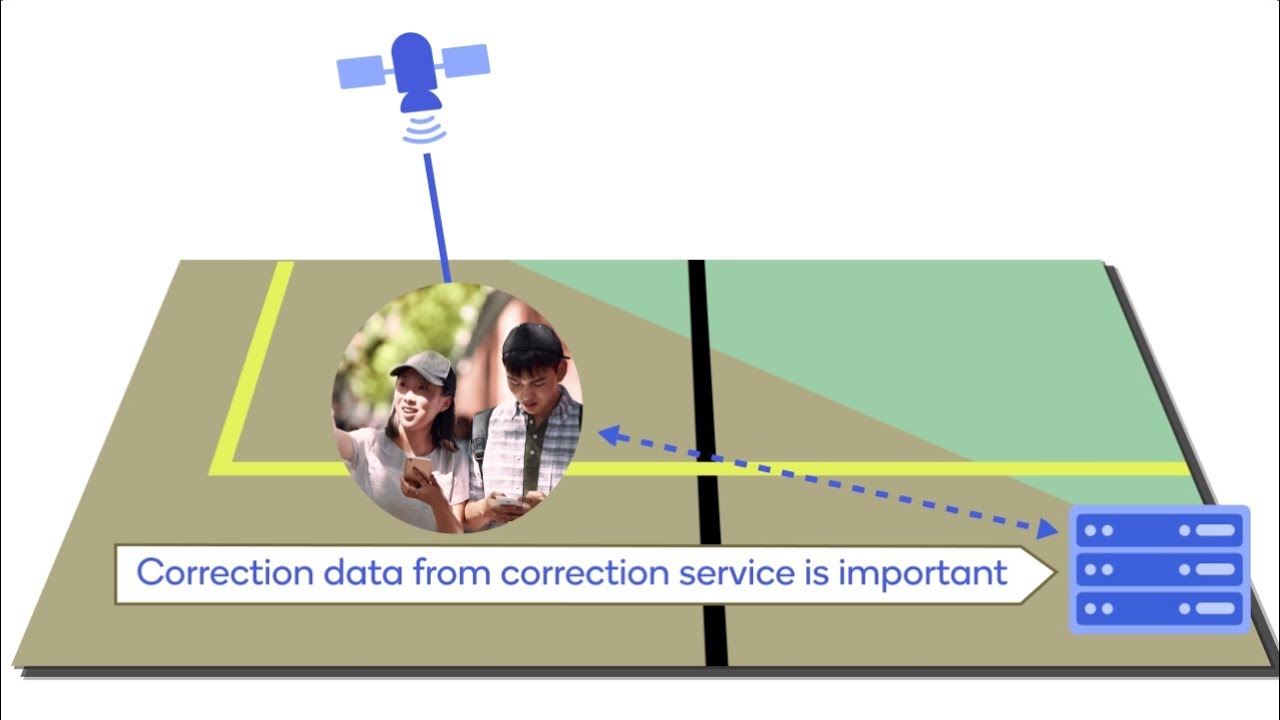 Qualcomm&reg; Enhanced SDK Precise Positioning APIs