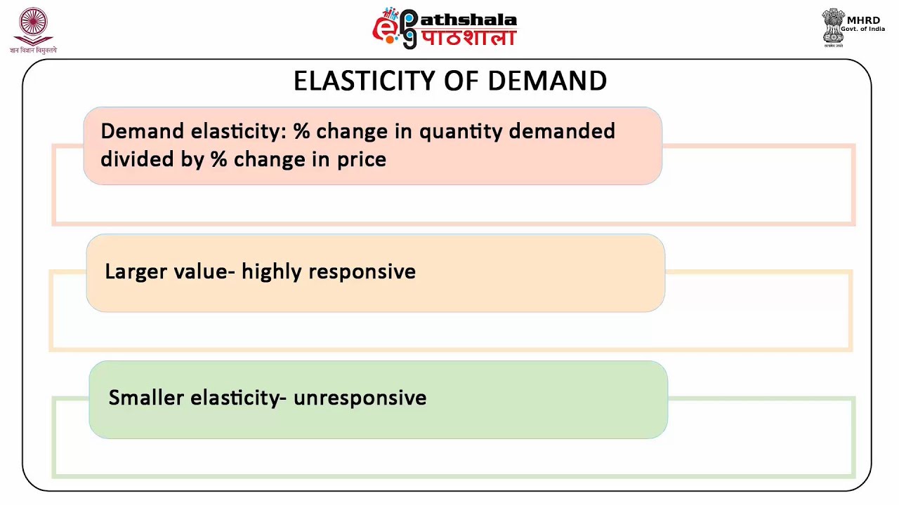 Concept of elasticity (BSE)