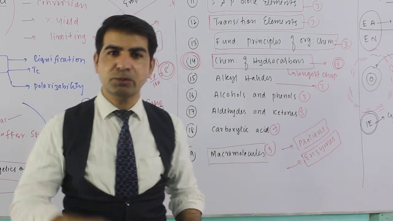 Difference between NMDCAT and other tests, C1, C2 - 2021 syllabus and preparation