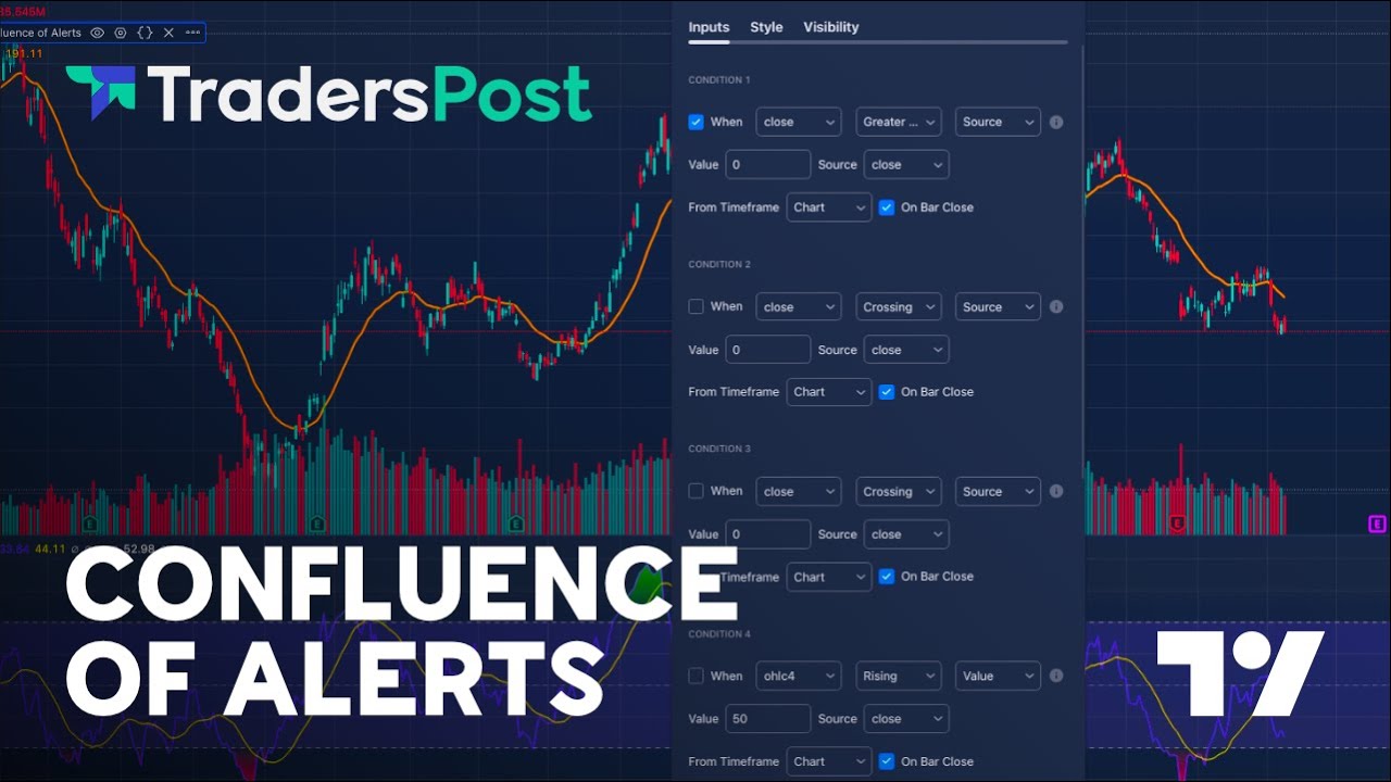Слияние оповещений — новый индикатор TradingView