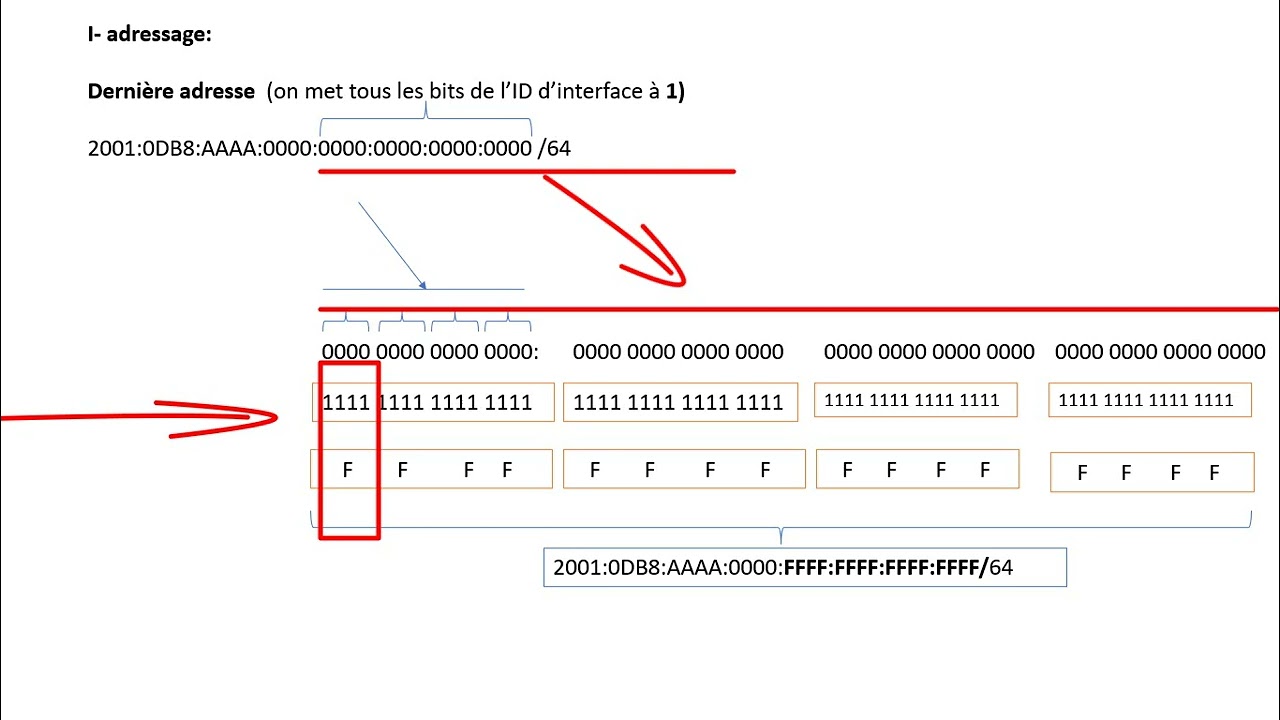 Segmentation IPv6