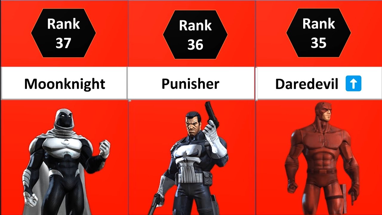 MCOC ALL Skill Champs Ranked | Best Skill Characters In MCOC (2022) | Marvel Contest Of Champions