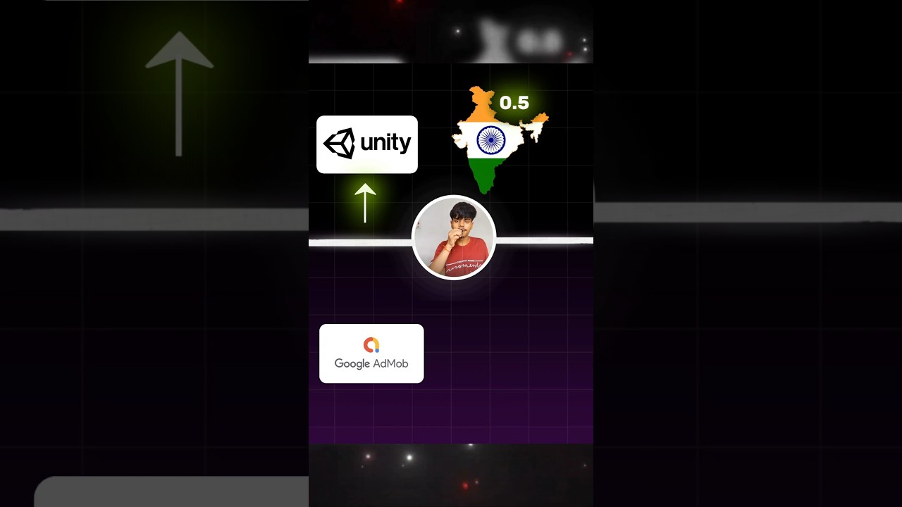 Unity vs Admob eCPM ?