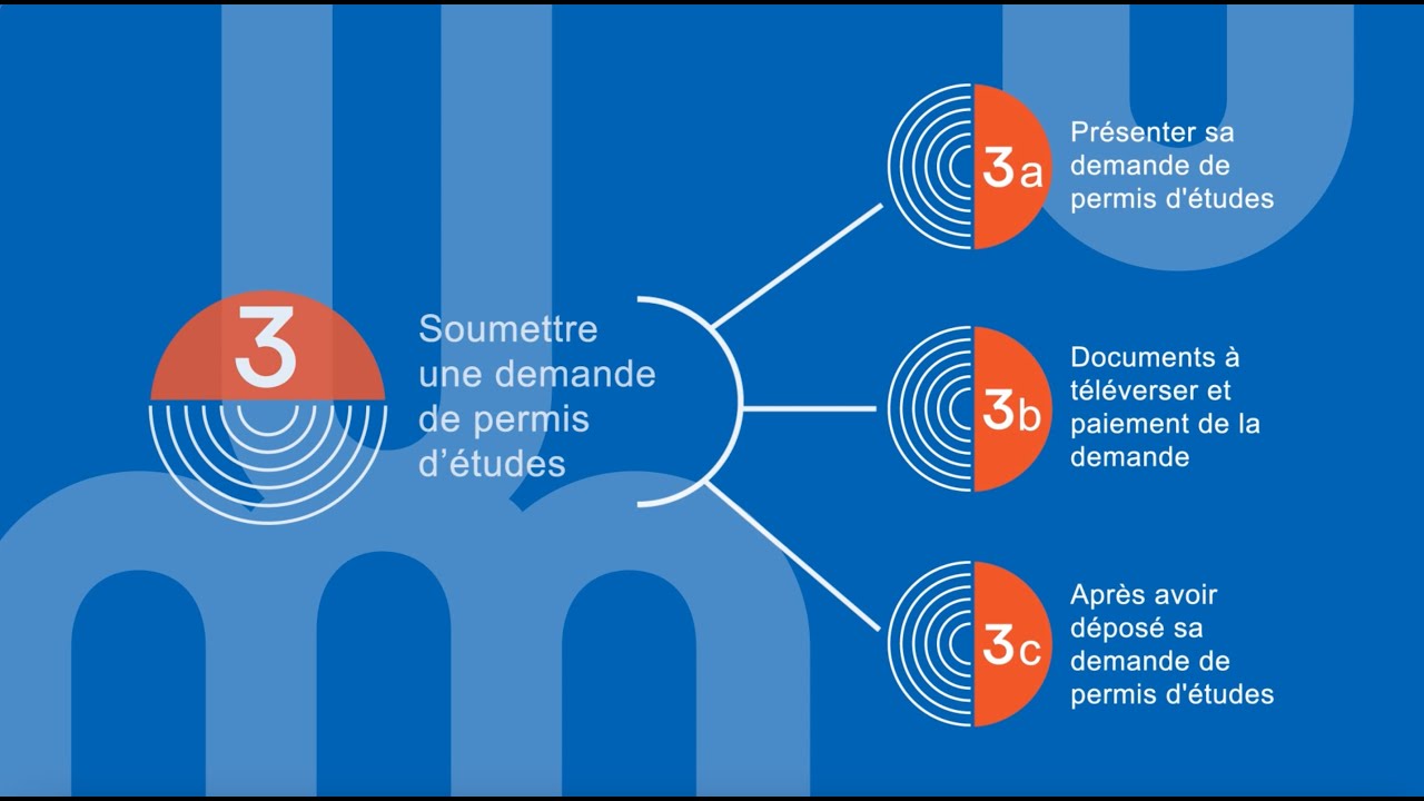 3c- Après avoir déposé sa demande de permis d'études | Démarches d’immigration pour étudier à l’UdeM