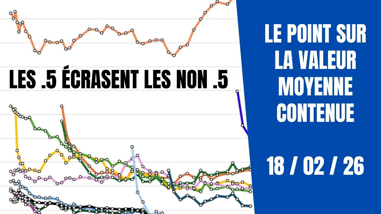 Pokémon : Les séries .5 écrasent les séries normales - VMC 18/02/2026