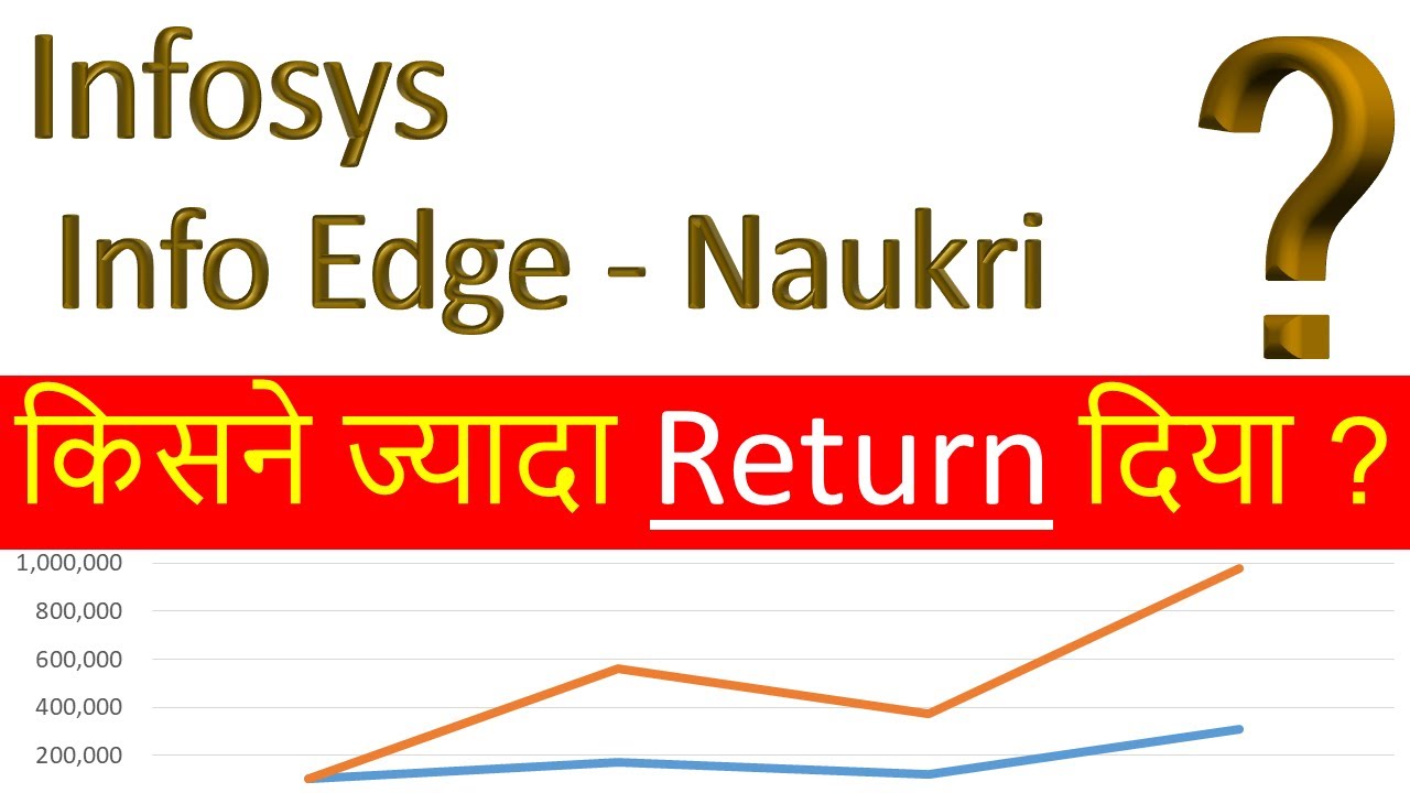 Infosys vs Info Edge - Naukri