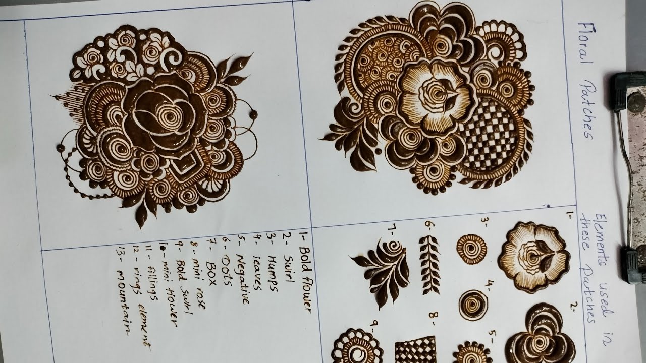 henna training by haya 🎀 || mehndi class for beginners || henna patches with explanation