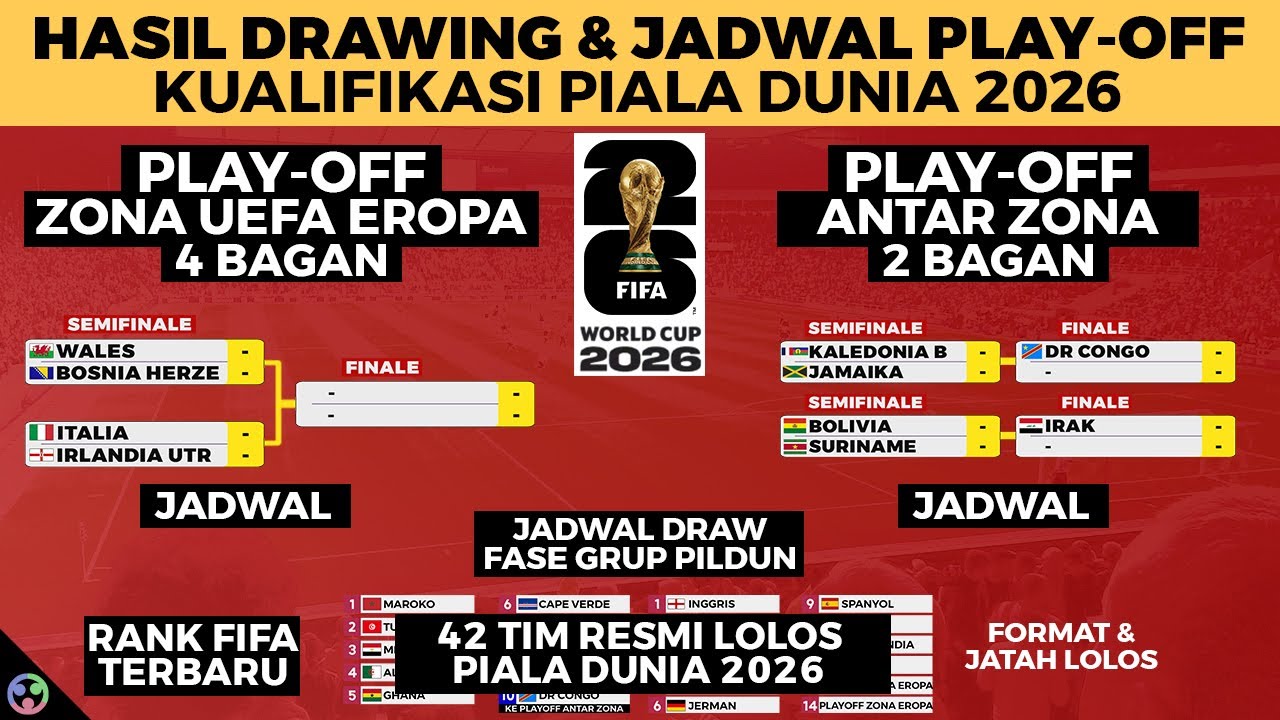 HASIL UNDIAN & JADWAL PLAY OFF KUALIFIKASI PIALA DUNIA 2026 ZONA EROPA UEFA LIVE