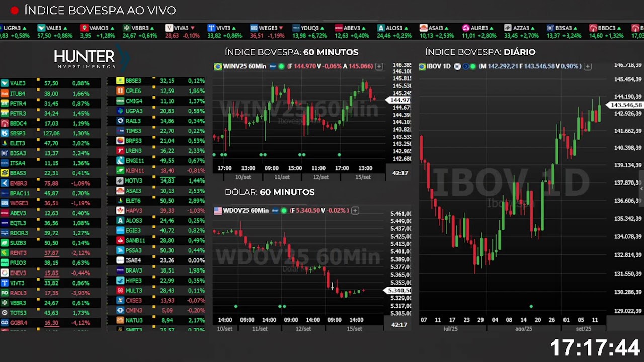 🔴 Ibovespa + WINV25 e WDOV25 Ao Vivo 15/09/2025