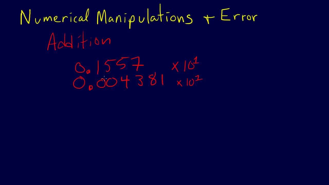 1.3.2-Modeling & Error: Arithmetic Manipulations--Addition